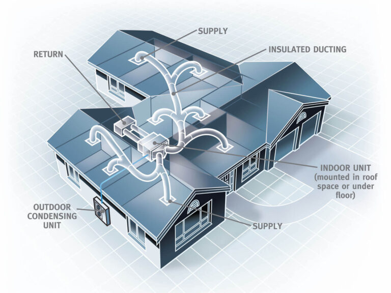 DE Air conditioning Services - Ducted Systems